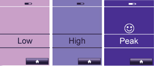 Résultat test d'ovulation clearblue advanced monitor